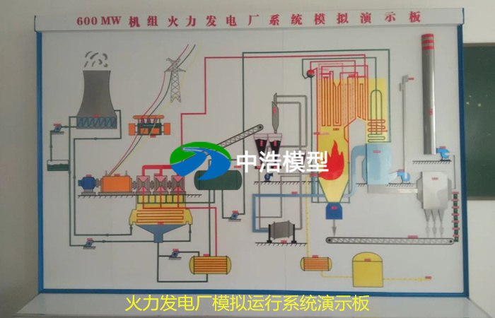 火力發電廠模擬運行系統演示板
